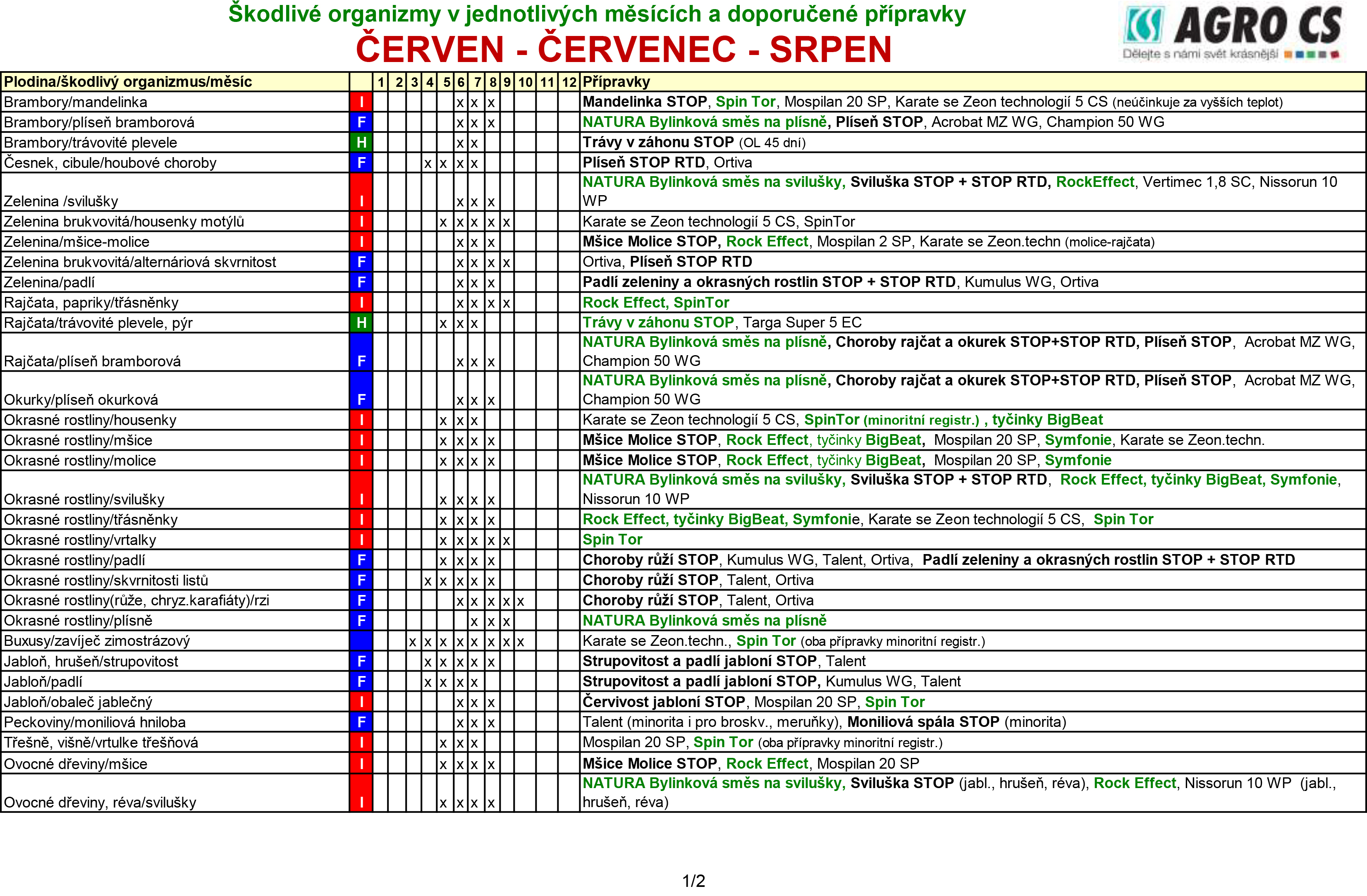 Škodlivé organismy_ CERVEN_SRPEN_přípravky_2021_160621-1